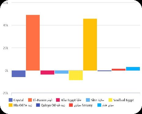 Competitor benchmarking