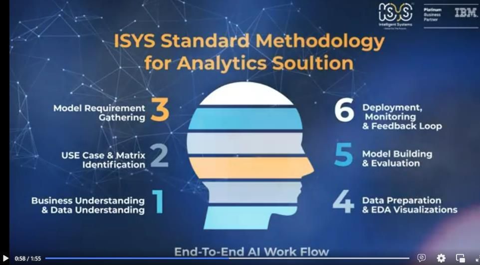 ISYS Intelligent Systems